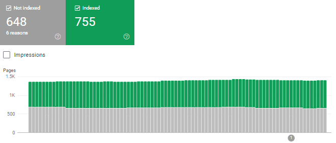 google search console a audyt SEO