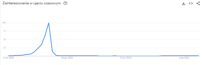 seo black friday google trends