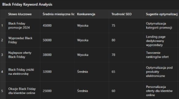 słowa kluczowe black friday