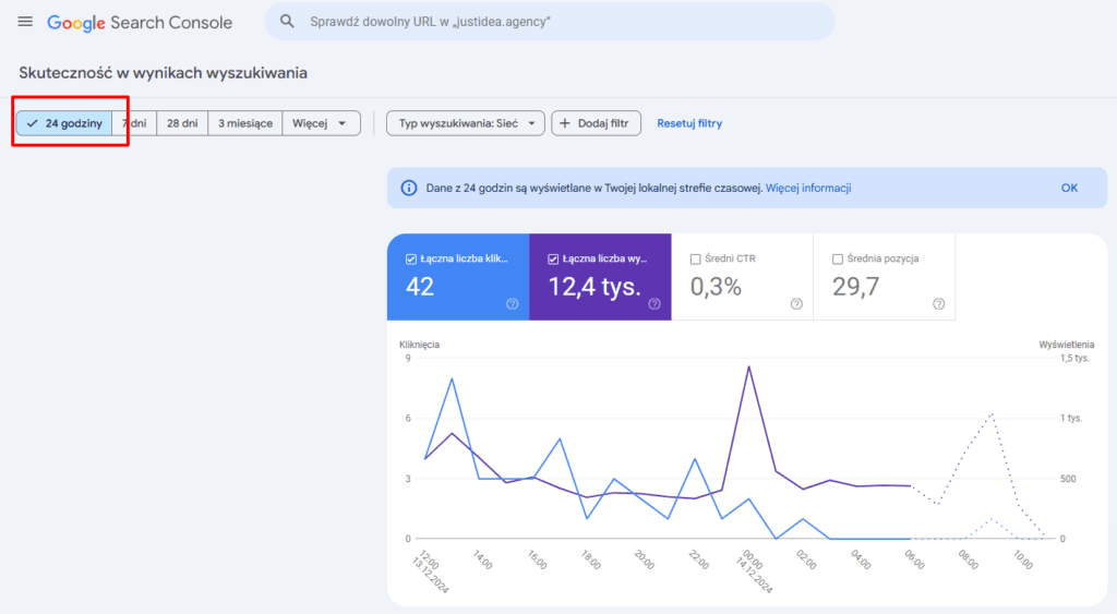 24 godziny nowa funkcja w Google Search Console