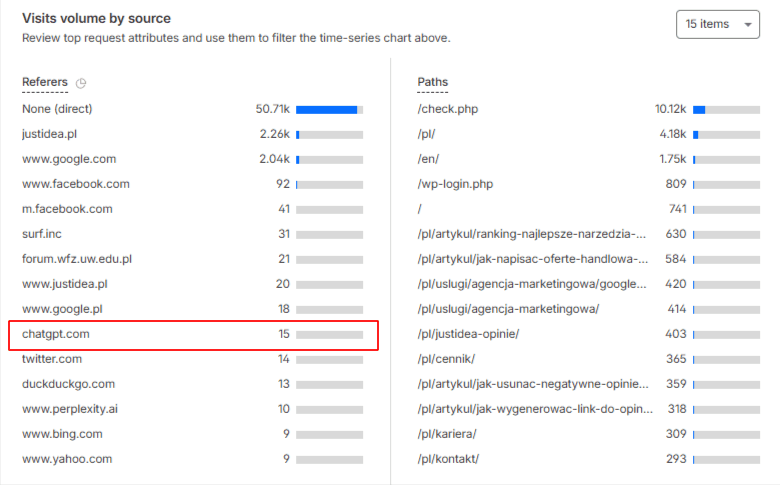 ruch ai w cloudflare