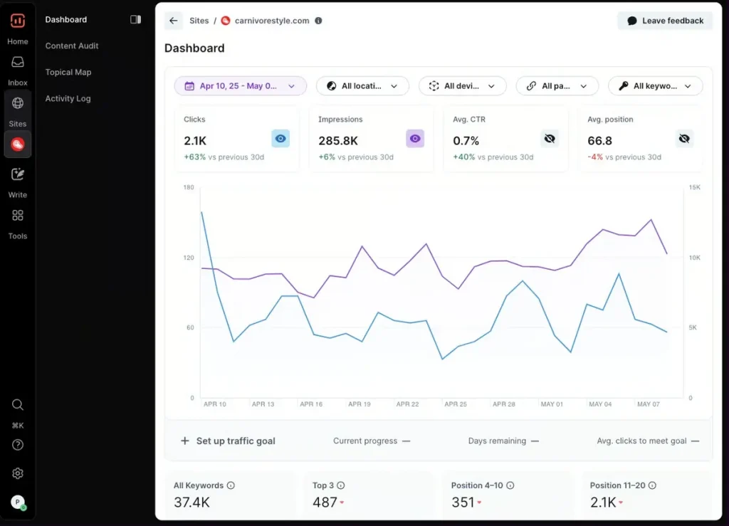 funkcje AI w SurferSEO (AI SEO Made Simple)