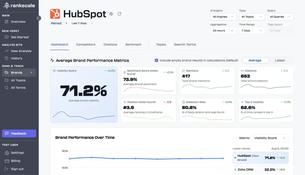 funkcje AI w Rankscale