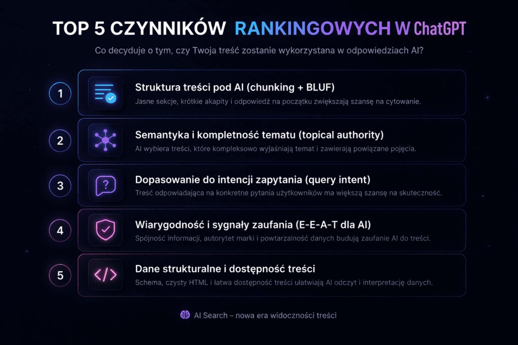 czynniki rankingowe w chatgpt infografika