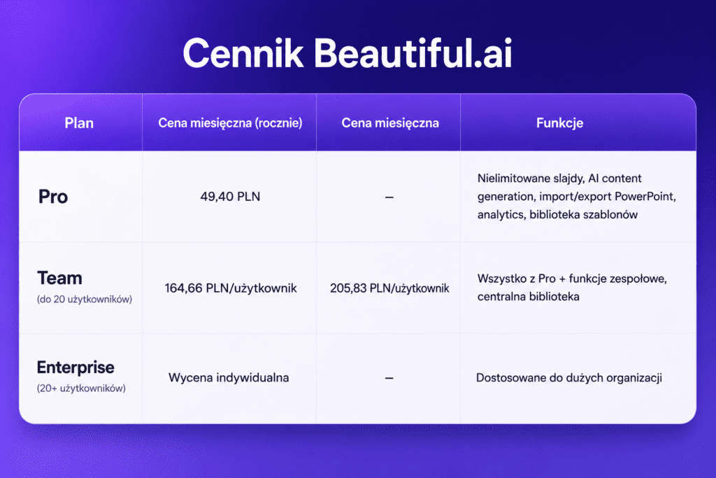 Cennik Beautiful.ai
