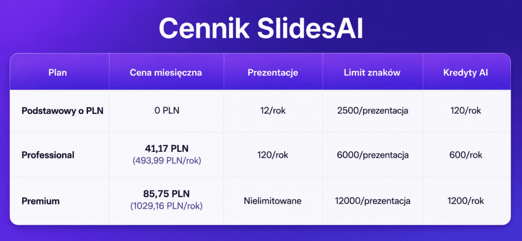 Cennik SlidesAI