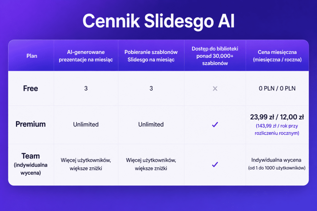 Cennik Slidesgo AI