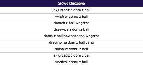 słowa kluczowe ai overview proeko