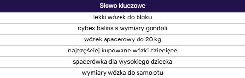 słowa kluczowe ai overviews